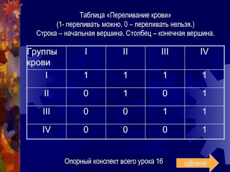 Кому какую группу крови можно переливать схема