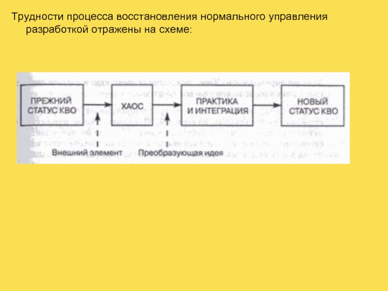 Процессом восстановления является. Схема процесса восстановления. Схема восстановительного процесса. Определите схему процесса восстановления:. Укажите схему процесса восстановления.