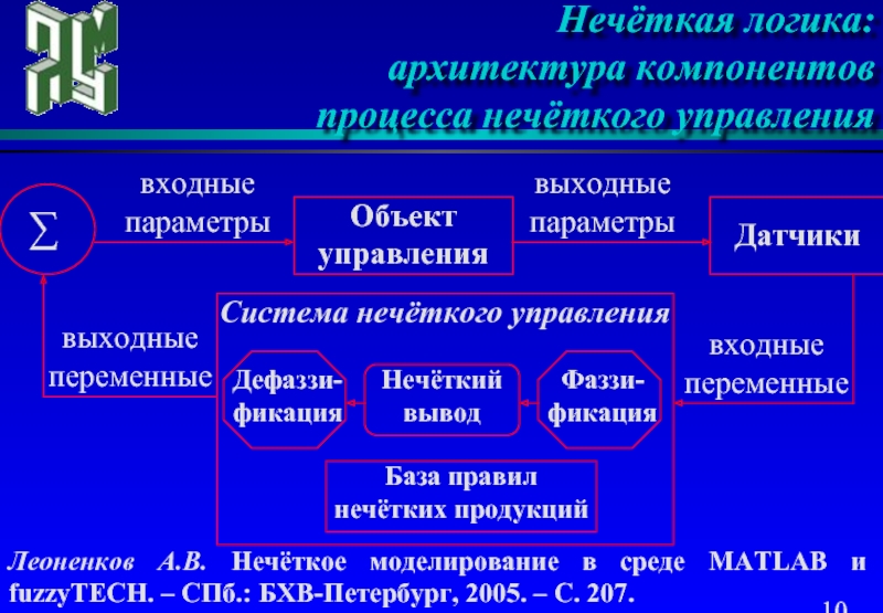 Входной вывод. Нечеткая логика. Нечеткая логика в системах управления. Теория нечеткой логики. Нечеткая логика в моделировании.