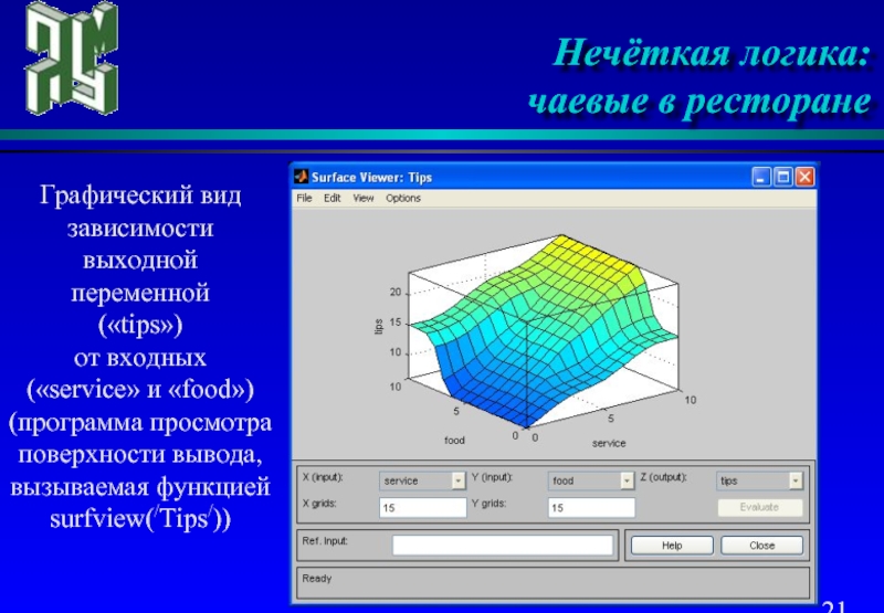 Нечеткая логика. Методы нечеткой логики. Нечеткая логика в моделировании. Примеры нечеткой логики.