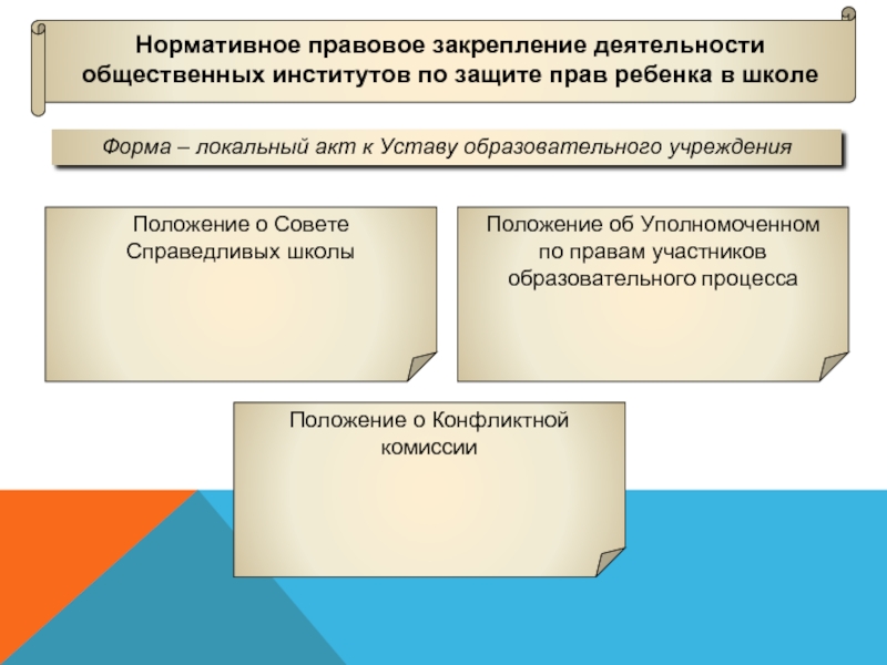 Юридическое закрепление. Нормативно правовое закрепление. Правовое закрепление это. Правовое закрепление это пример.