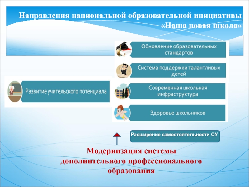 Моя инициатива в образовании темы проектов