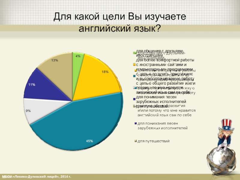 Важность изучения иностранных языков презентация