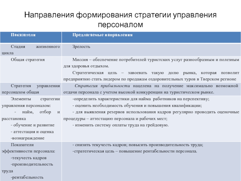 Стратегическое управление персоналом презентация