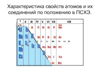 Характеристика свойств атомов и их соединений по положению в ПСХЭ.