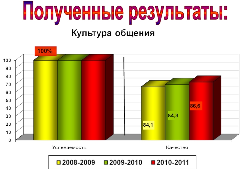 Результат c. Правовая культура педагогов статистика.