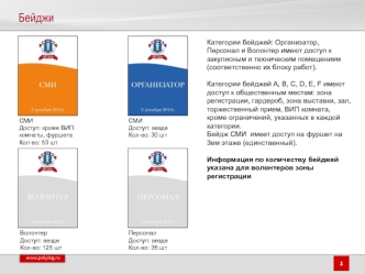 Бейджи и система доступа