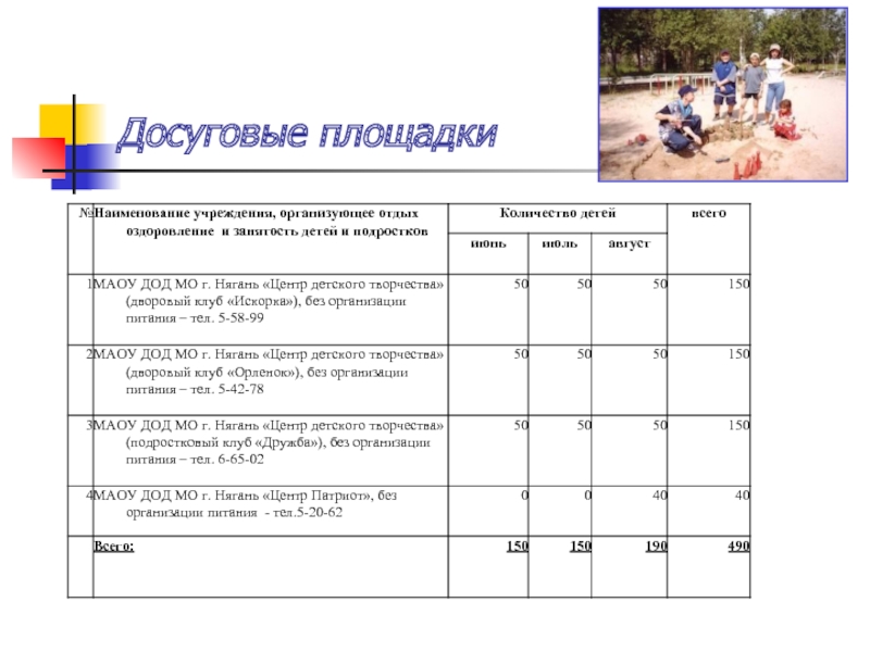 План мероприятий летней досуговой площадки