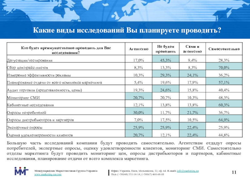 Агентство опросы. Опрос удовлетворенности клиентов. Опрос по удовлетворенности клиентов. Опрос в компании. Опрос удовлетворённости заказчиков.