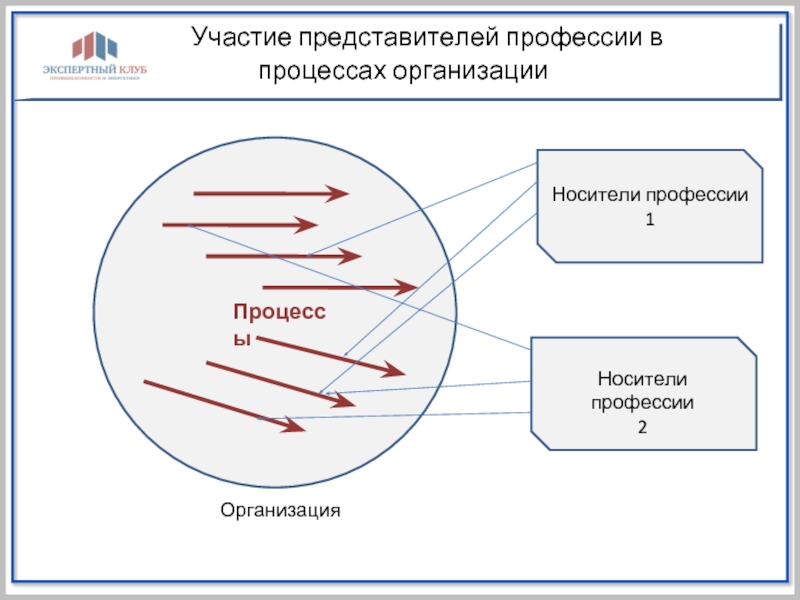 Участие в процессе