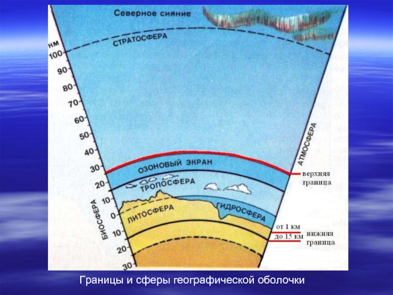 Презентация по географии 6 класс географическая оболочка земли