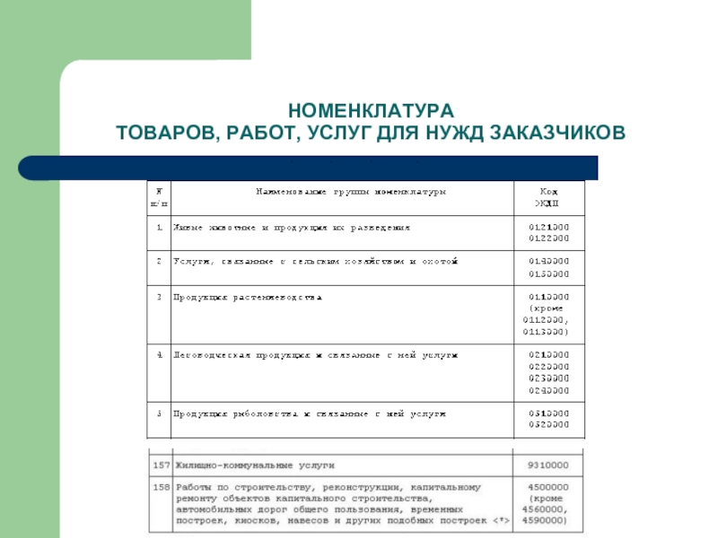 Номенклатура изделий. Номенклатура производимой продукции работ услуг что это. Номенклатура товаров/ работ. Дополнительная номенклатура производимых товаров работ услуг. Номенклатура работ и услуг ЖКХ.