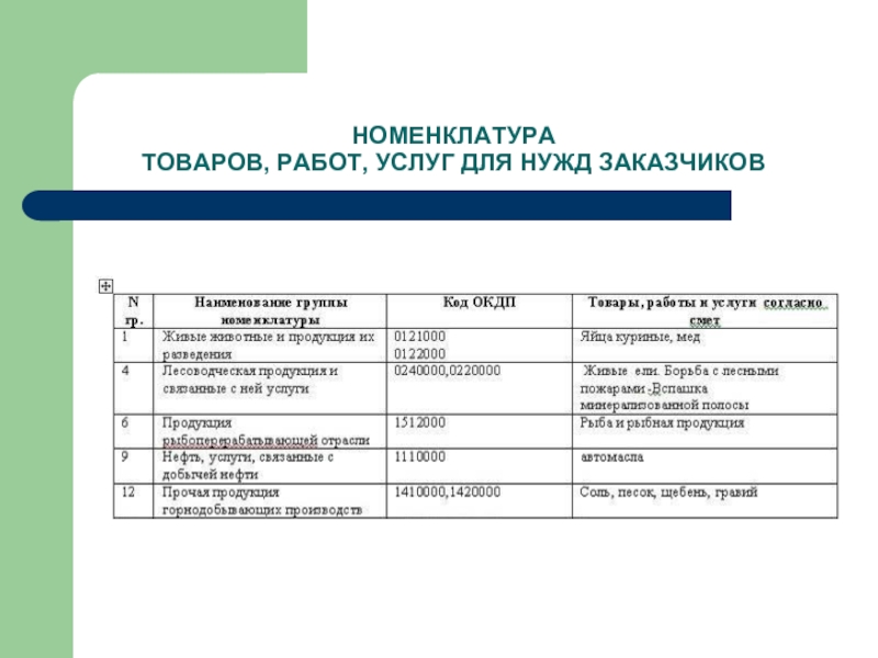 Объем номенклатуры. Номенклатура товара. Номенклатура товаров работ услуг. Номенклатура товара пример. Номенклатура товаров и услуг это.