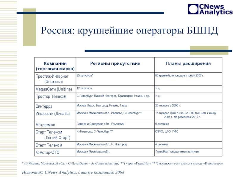 Аналитик данных что нужно сдавать. Характеристики стандарты БШПД. БШПД.