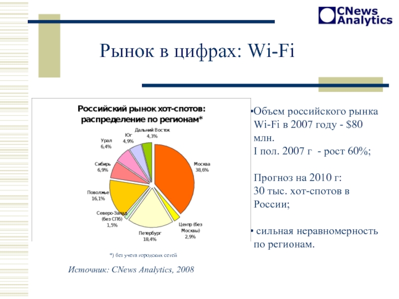 Цифры рынка. Рынок в цифрах. Российский рынок с 2007 года. На рынке с 2007 года. NFT рынок в цифрах.