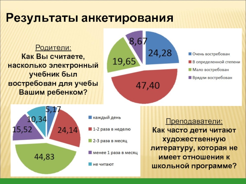 Как вы считаете насколько. Анкетирование. Использование электронных учебников. Результаты опроса психолога. Анкетирование образование в России и США.