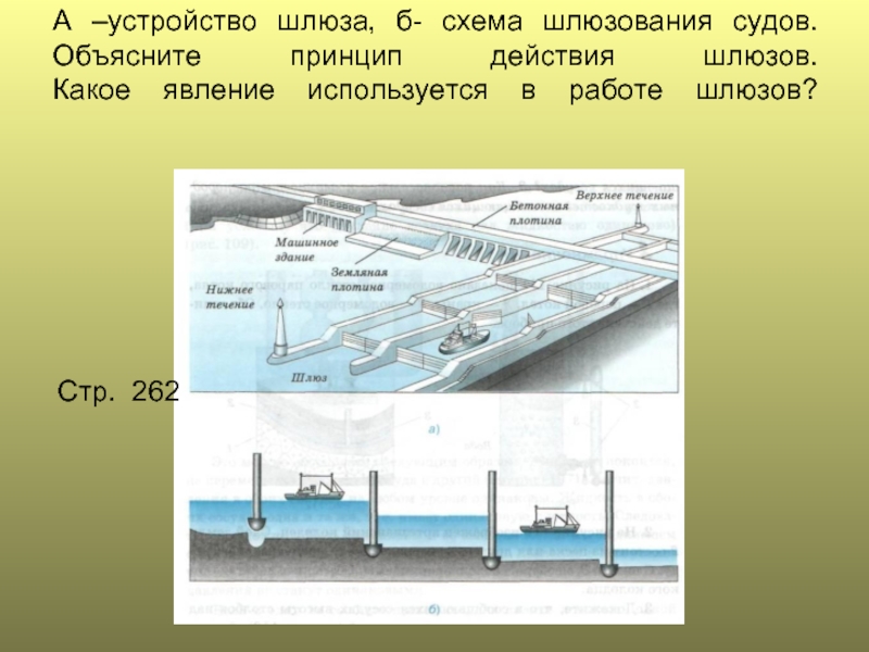 Схема шлюзования судов