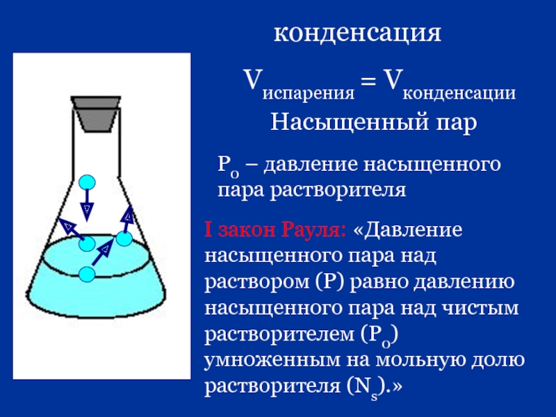 Насыщенный и не насыщенный пар презентация - 92 фото