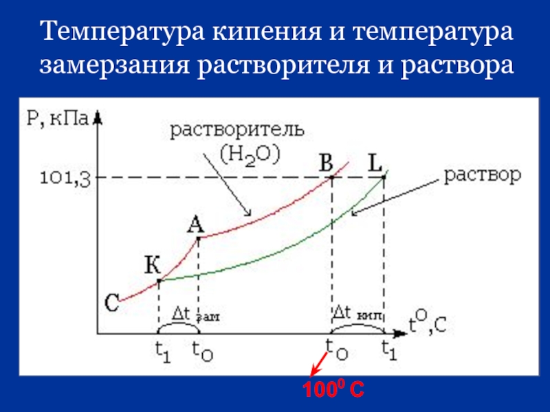 Температура замерзания растворителя. Температура кипения и кристаллизации. Температура кипения раствора. Температура кипения и замерзания.