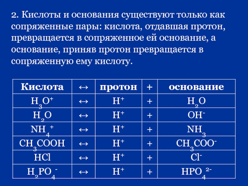 Основание кислота 2. Сопряженные пары кислот и оснований. Сопряженные кислоты и основания. Кислоты и основания существуют только как сопряженные пары. Сопряженные пары химия.