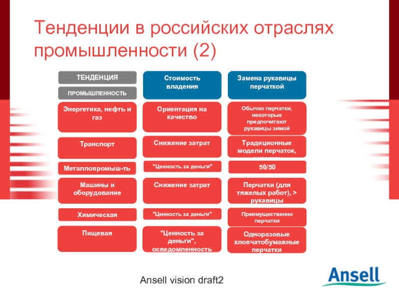 Тенденции 2. Тенденции отрасли. Отрасли России качества. Тренды 2.0 презентации. Отрасли российского пар.