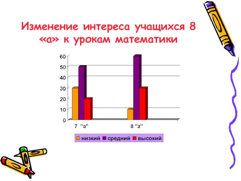 Низшая математика. Заинтересованность учащихся. Интересы учащихся. Смена интересов.