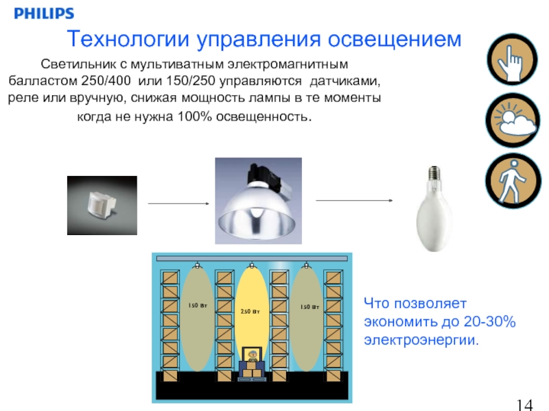 Управление освещением презентация