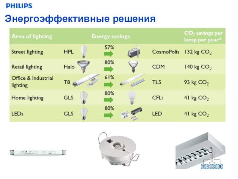 Нормы и стандарты. Какая посуда энергоэффективные.