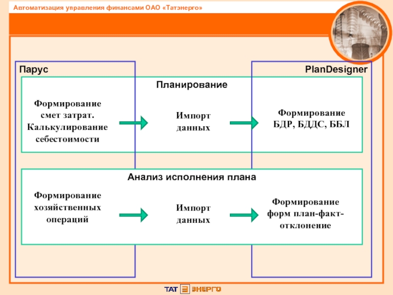 Путь исполнения. БДР БДДС ББЛ. Татэнерго схема управления. Презентация по БДР. Организация управления финансами акционерного общества.