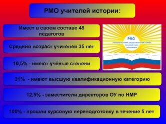 РМО учителей истории: