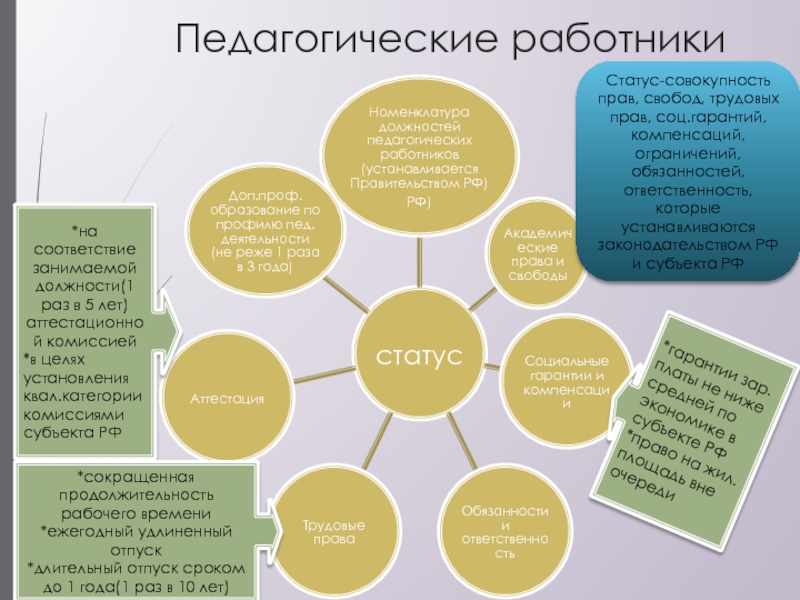 Соответствие педагогических должностей. Субъект социальных гарантий. Виды педагогических работников в Российской Федерации. Права свободы и ответственность педагогических работников таблица.