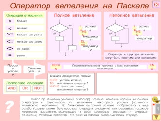 Оператор ветвления на Паскале