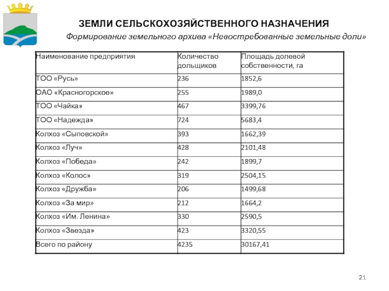 Невостребованные паи. Списки невостребованных земельных долей где найти. Список невостребованных земельных долей. Невостребованные земельные доли сельскохозяйственного назначения. Список пайщиков.