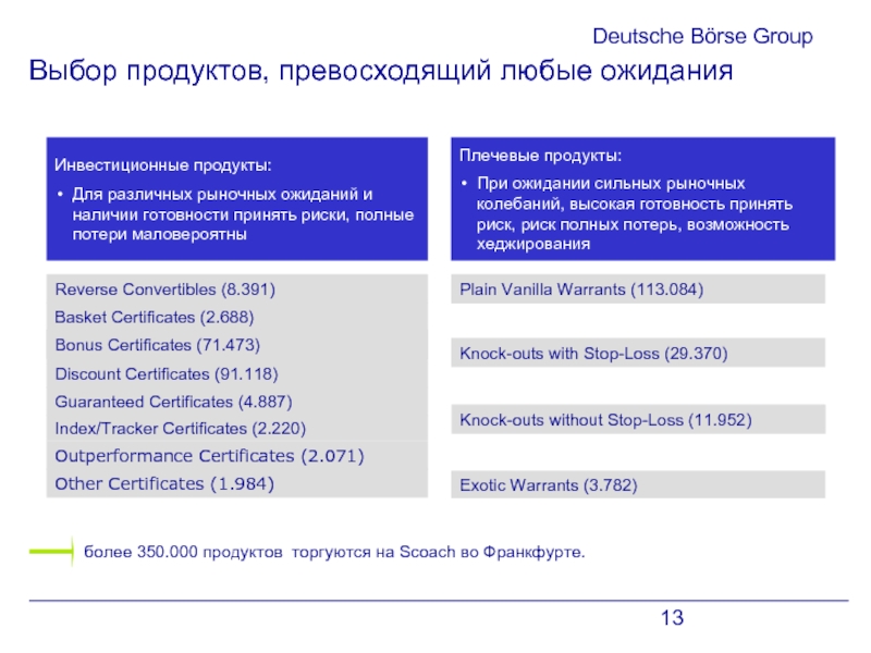 Группа выбор. Подбор продукта. Продукт превосходящий стандарты.