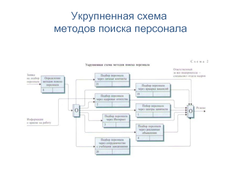 Методы поиска персонала