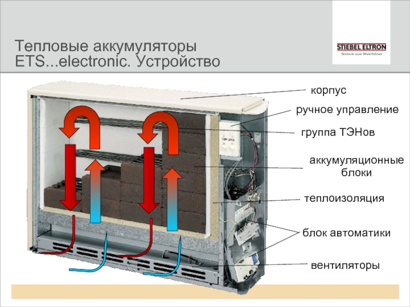 Тепловей