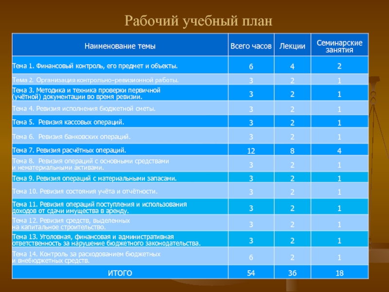 Благодаря инициативе рабочих план выполнен досрочно