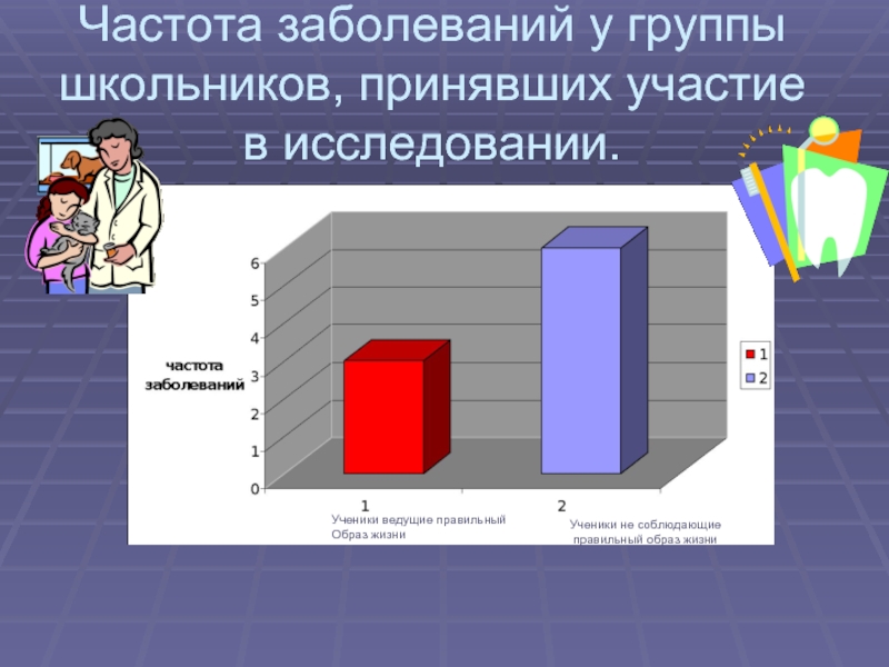 Частота заболеваний. Исследование частот. Частота заболевания диализом. Старшеклассники группы риска.