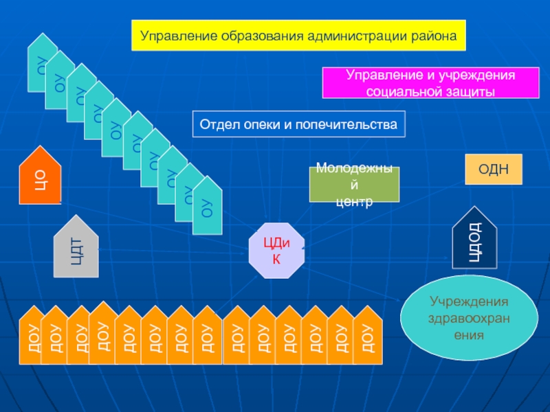 Районное управление