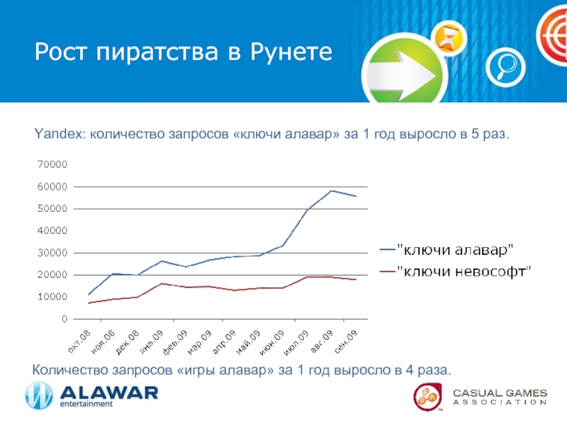 Количество запросов. Статистика пиратства в играх. Тенденция развития пиратства. Динамика развития пиратства. Рост пиратства в интернете график.