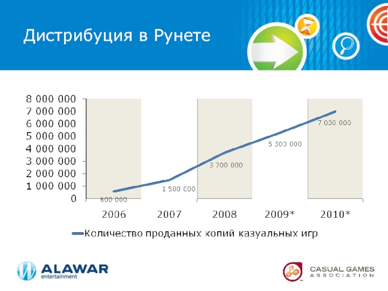 Количество проданных копий игр. Рунет. Казуальная дистрибуция.