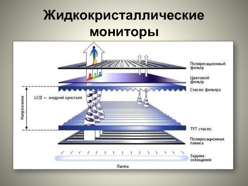 Контрольная работа по теме Архітектура комп’ютерів