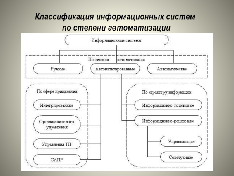 Виды схем систем