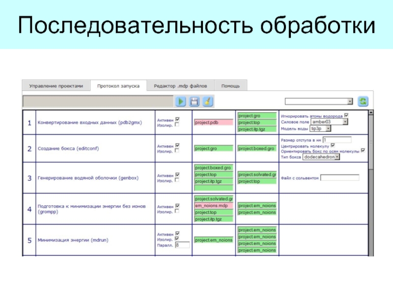 Порядок обработки. Последовательность обработки данных. Последовательность обработки прикладных программ. Последовательность обрати данных. Последовательность работ Интерфейс.