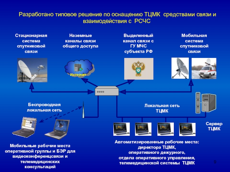 Защита каналов связи презентация