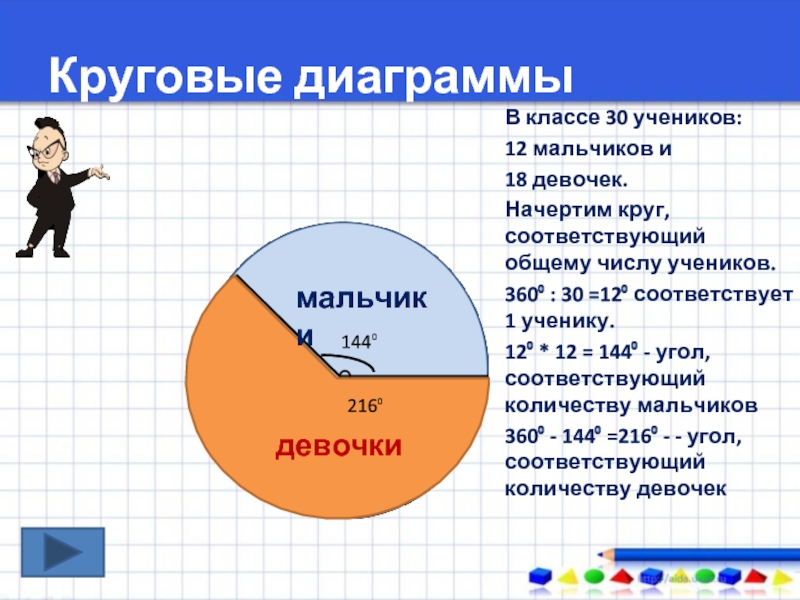 Диаграмма чисел