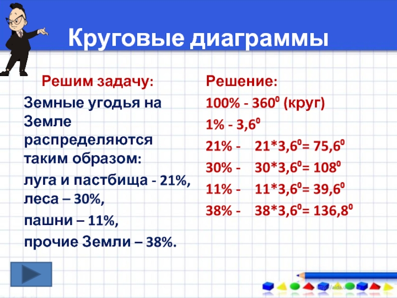 4 3 6 таким образом. Луга пастбище задача круг диаграмма. Круговые диаграммы Луга из подачи 75 леса 108 пашни 39 прочее 136. 30 % От 100 решение. Решите круговую диаграмму леса 108,Луга 75,пастбища 39,Прочие земли 136.