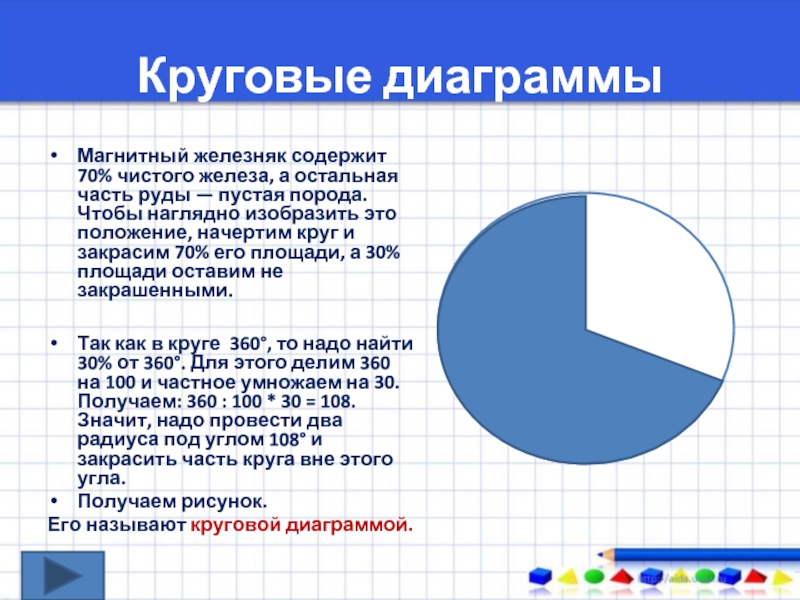 Круговой график. Как чертить круговую диаграмму. Круглая диаграмма моря. Круговая диаграмма морей. Диаграммы магнитный Железняк содержит 70.