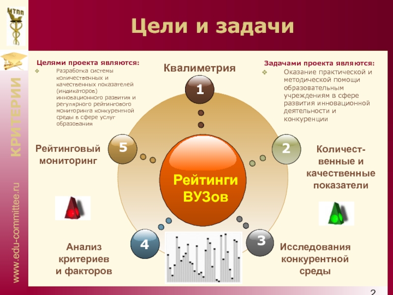 Мониторинг рейтингов. Задачи рейтинга в образовании. Окружение цели. Инфографика квалиметрия. Презентация задачи рейтинга образовательных.