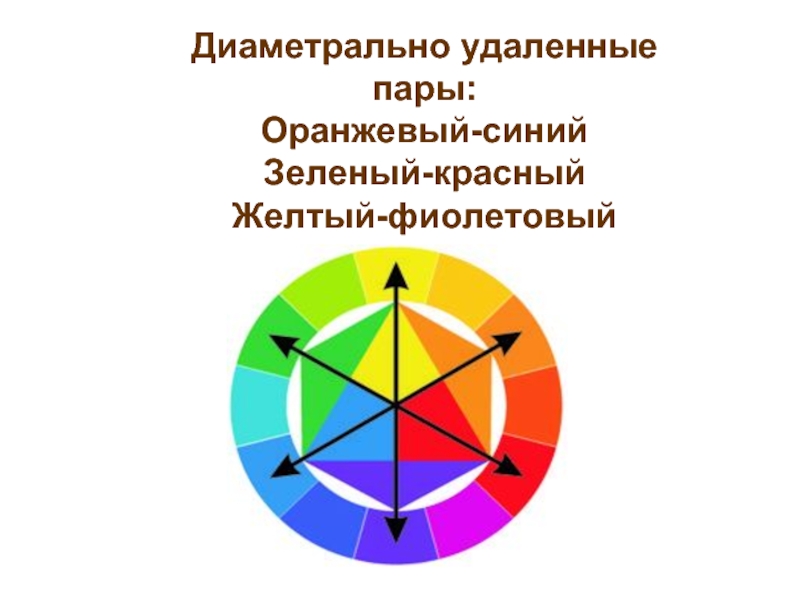 Диаметрально это. Диаметрально противоположный это. Что значит диаметрально. Диаметрально контрастная пара цветов. Диаметрально разные.